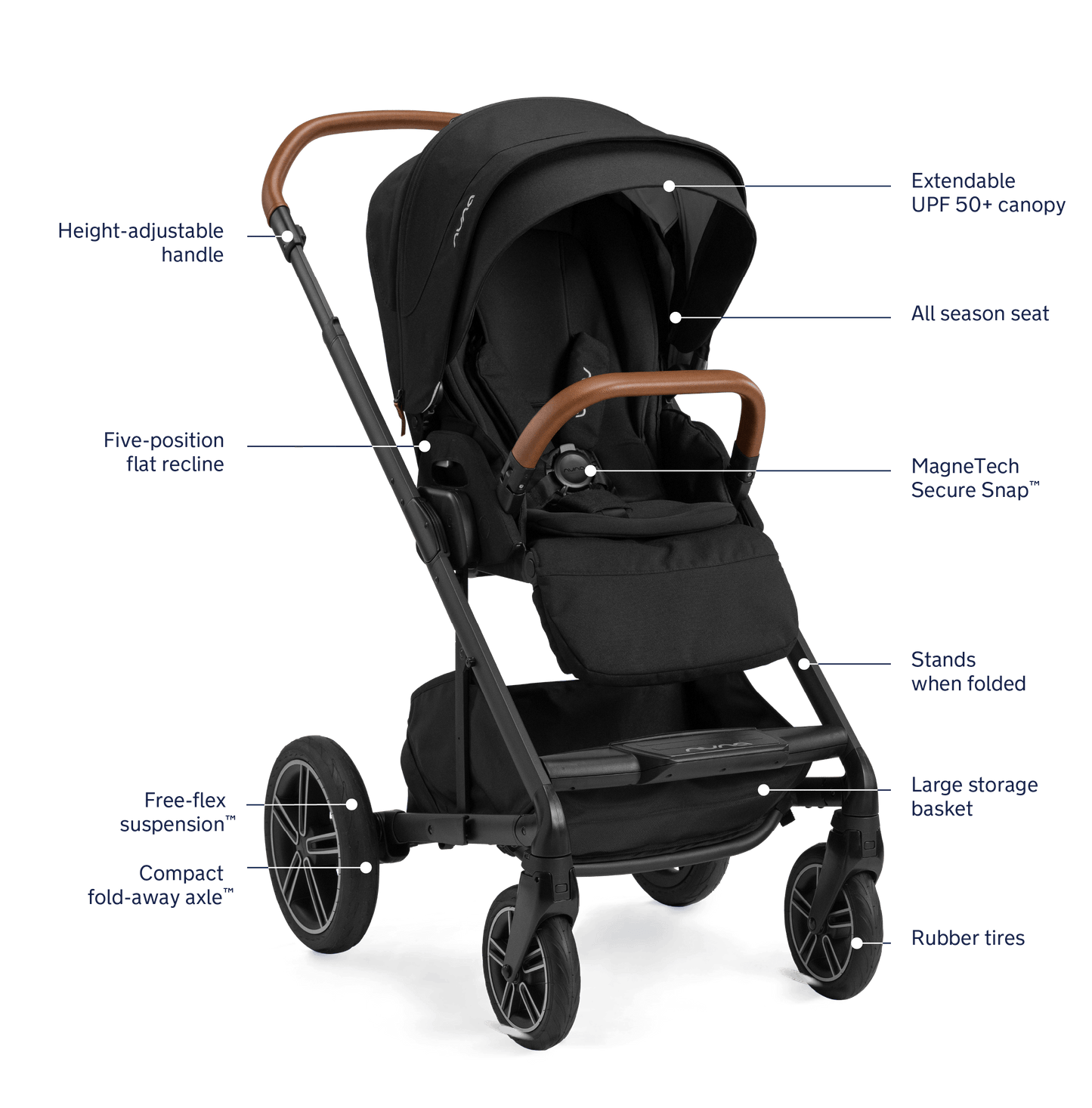 Nuna MIXX Next Stroller - Caviar